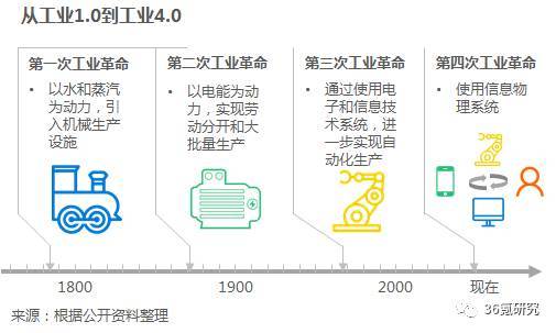 沃港智能：以低成本、高效率、解放勞動(dòng)力為核心，提供自動(dòng)化倉(cāng)儲(chǔ)一體化解決方案