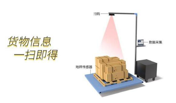 沃港智能｜自動稱重掃碼測量體積設(shè)備的產(chǎn)品特點你知道嗎？